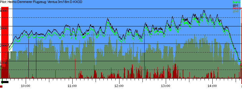 Barometer